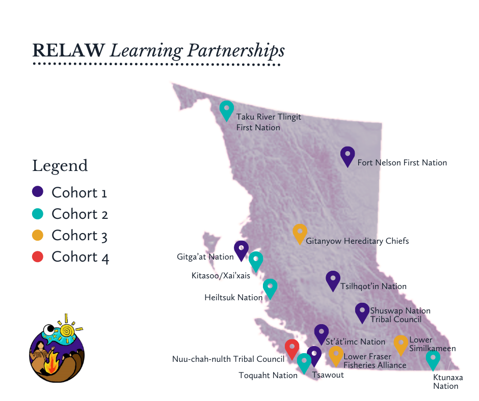 Relaw Learning Partnerships