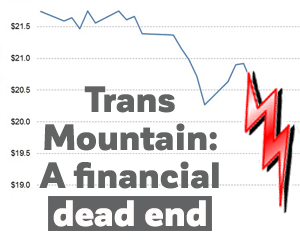 Trans Mountain: A financial dead-end Graphic by Dogwood Initiative